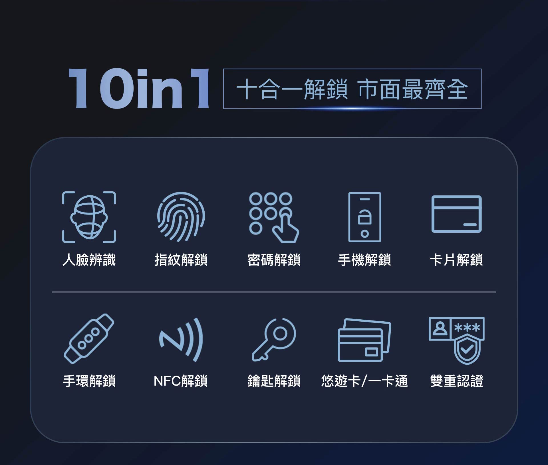 T1 智慧電子鎖 十合一解鎖 arpha T1智慧電子鎖支援 10 合 1 解鎖方式,包括人臉辨識、指紋、密碼、手機、卡片、手環、NFC、鑰匙、悠遊卡與雙重認證,市面功能最齊全。