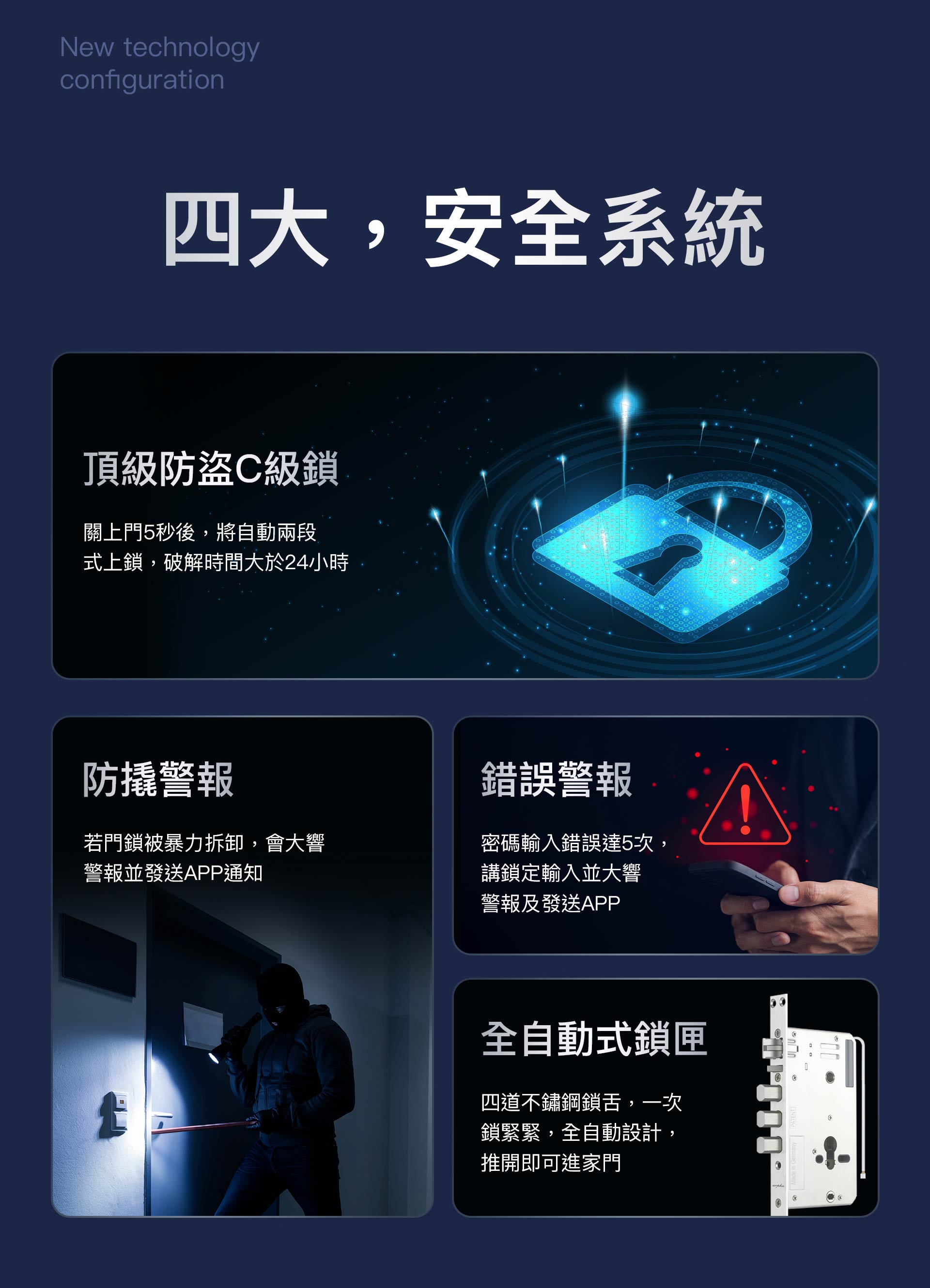 四大安全系統 T1智慧電子鎖,採用頂級C級防盜鎖體,破解時間大於24小時。具備防撬警報,密碼輸入錯誤達五次,系統即會發出警報。