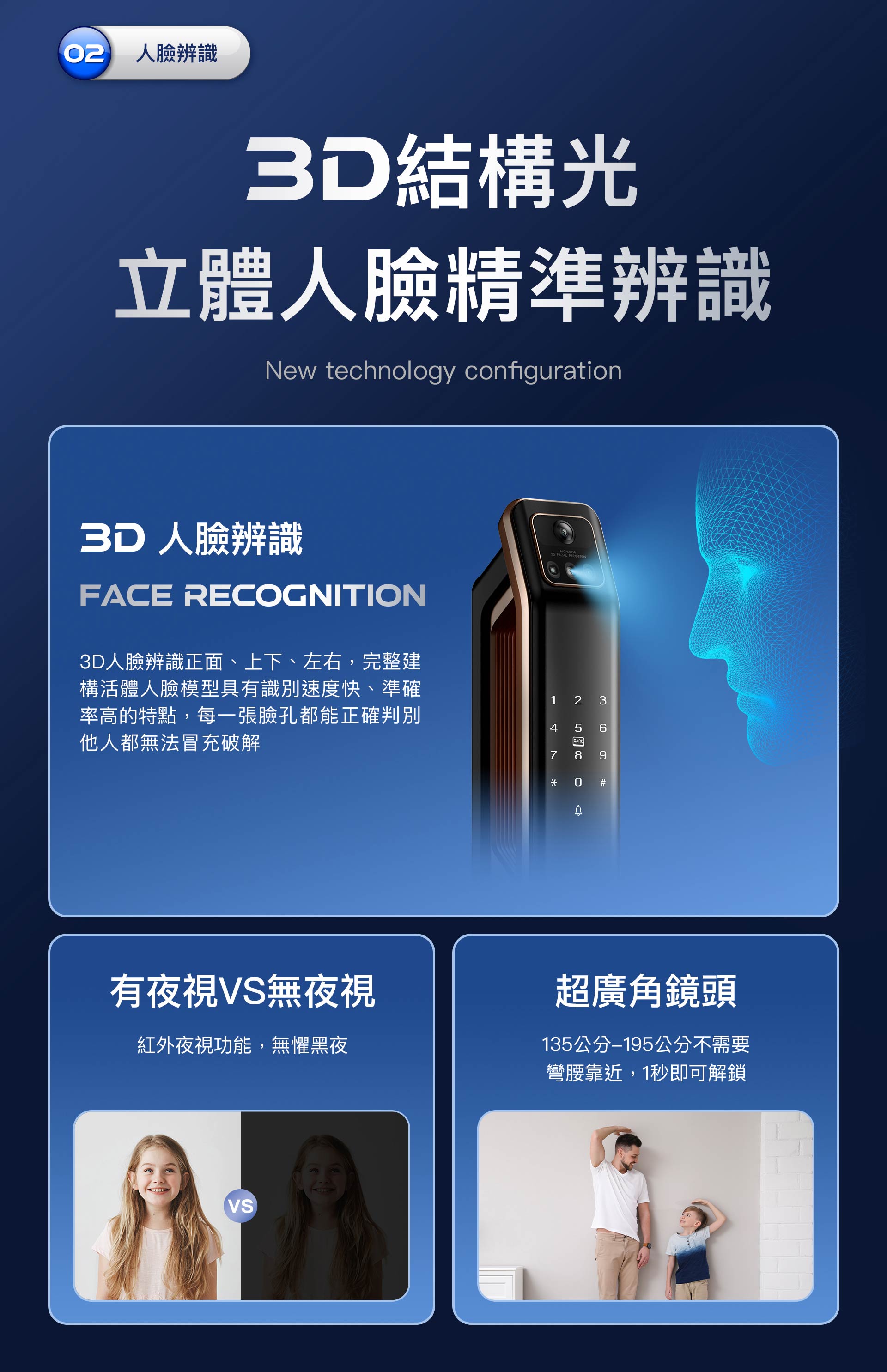 3D結構光精準辨識活體人臉,T1智慧電子鎖設有超廣角鏡頭,135公分~195公分都可辨識,不需彎腰,不需墊腳