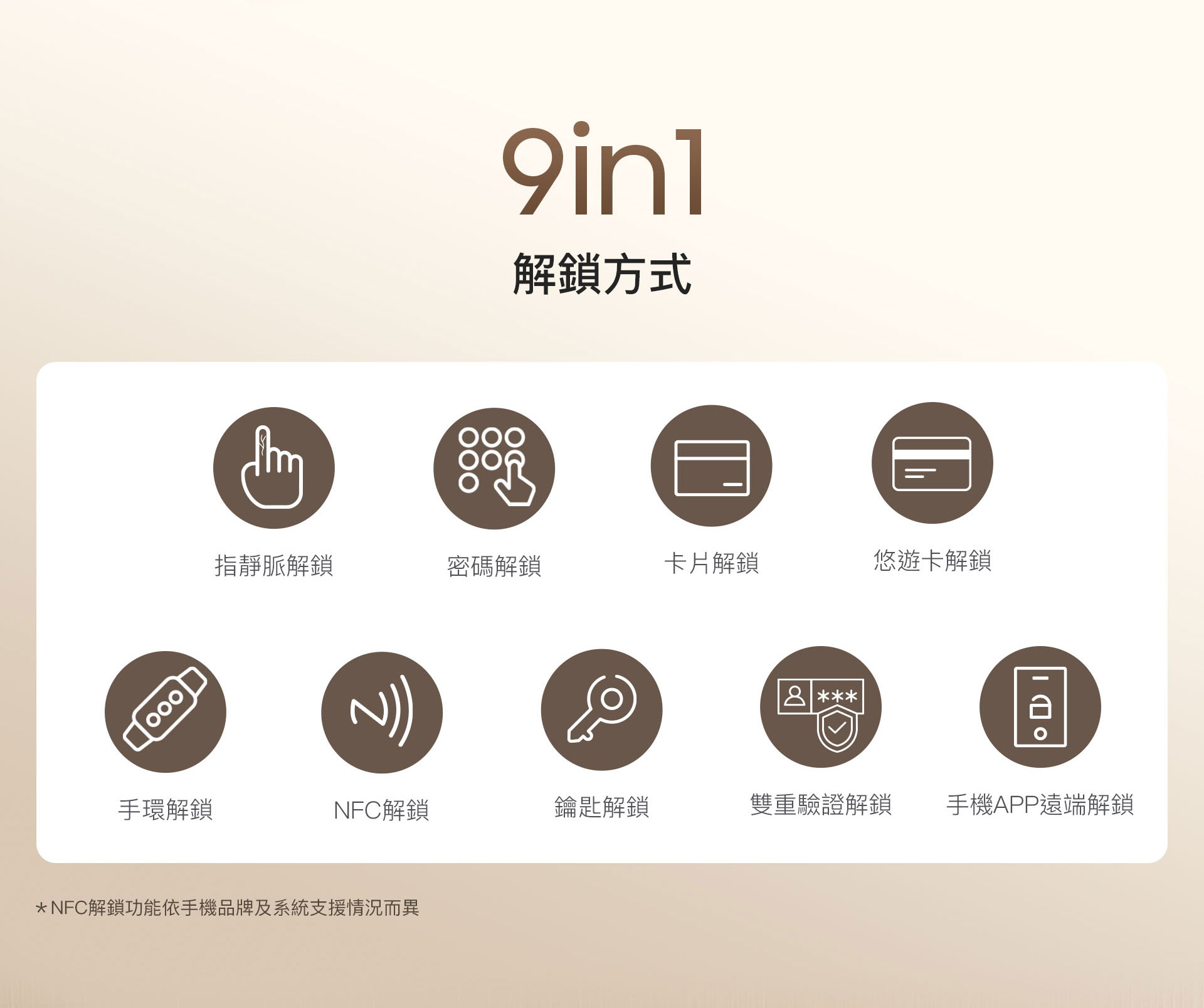 9合1解鎖功能 Z2電子鎖支援指靜脈解鎖、密碼解鎖、卡片解鎖、悠遊卡解鎖、手環解鎖、NFC解鎖、鑰匙解鎖、雙重驗證解鎖、手機APP遠端解鎖