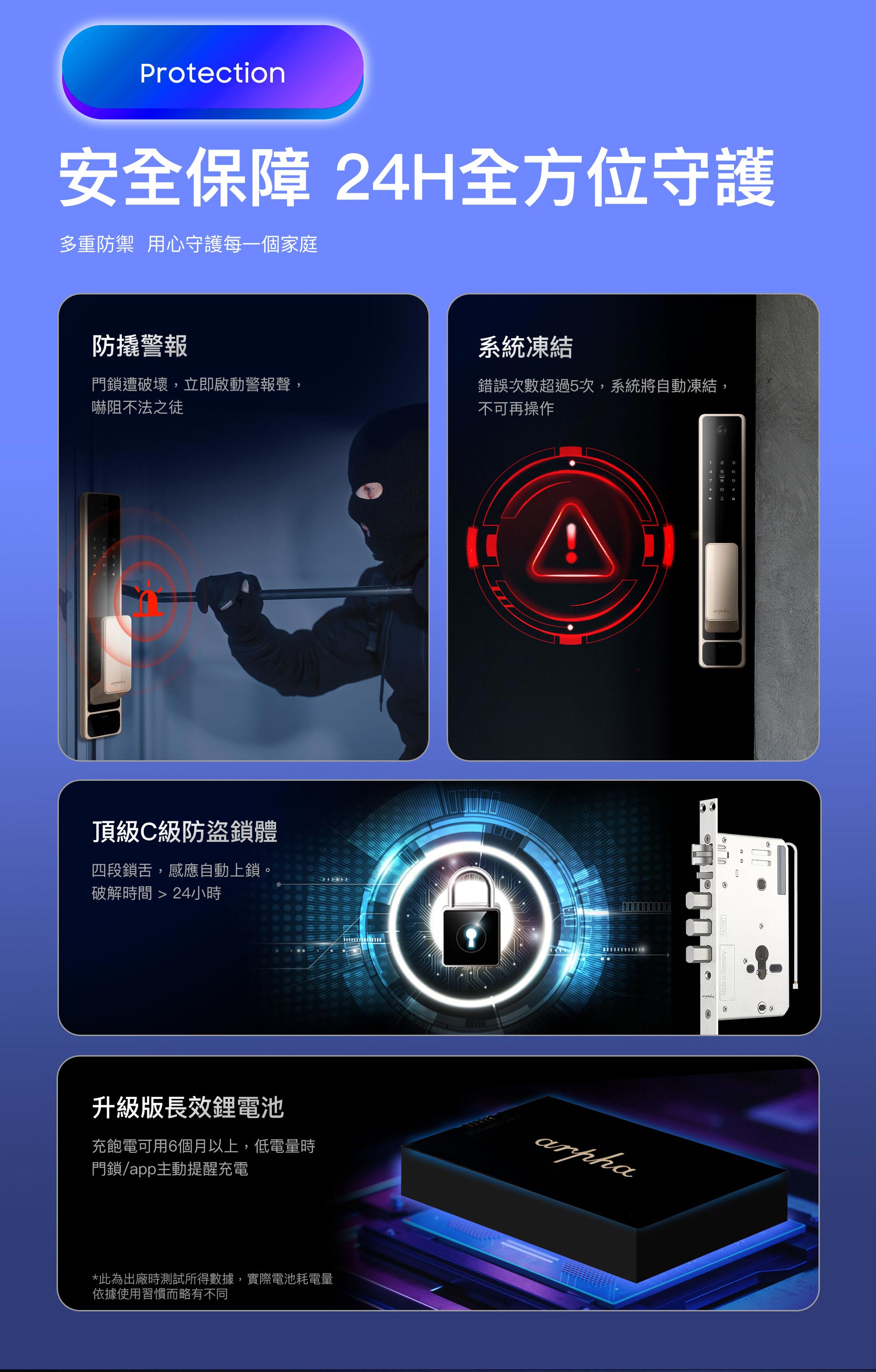 24H 全方位守護您的大門安全 Z2電子鎖設有防撬警報,當門鎖被破壞時,立刻啟動警報聲。解鎖次數超過五次時,系統就會自動凍結,並app通知。使用C級防盜鎖體,有四段鎖舌,感應自動上鎖,破解時間大於24小時,非常安全。標配使用5000mAh的鋰電池,低電量時門鎖/APP會主動提醒用戶充電。
