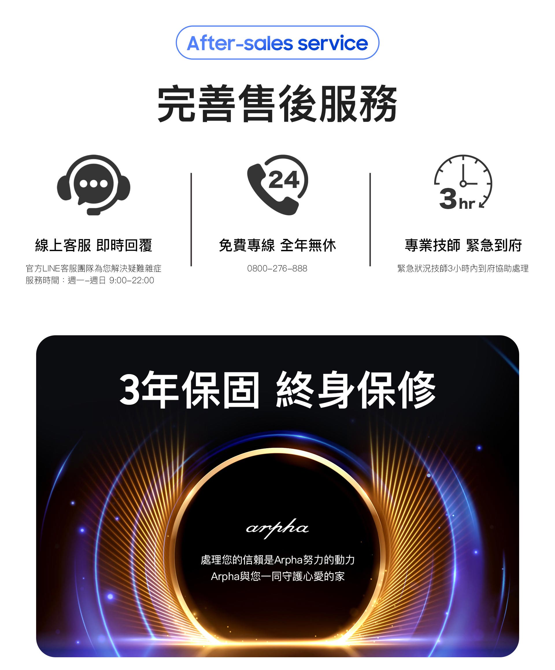 不只提供裝前評估 arpha還提供完善的售後服務 arpha的官方LINE線上客服即時回覆,全年無休24H緊急客服0800276888,如遇緊急狀況安排技師3H緊急到府協助處理