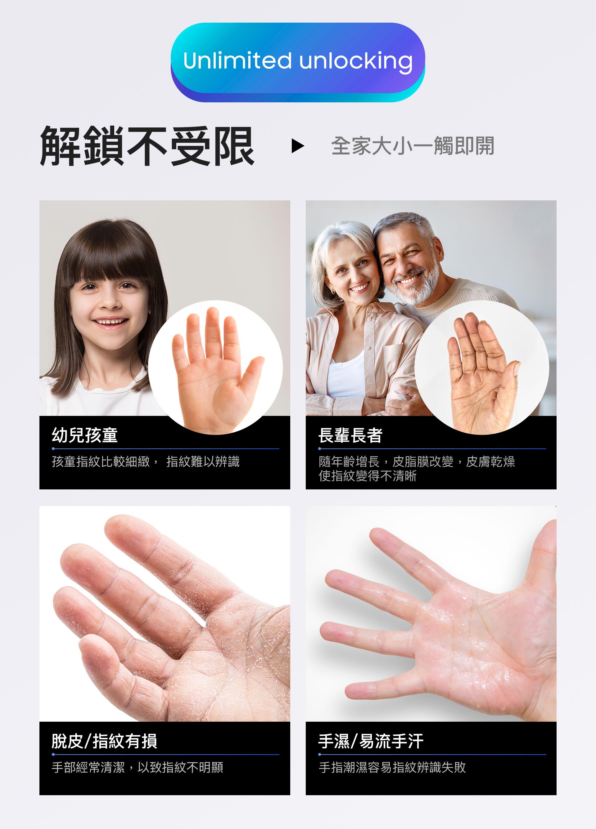 哪些人容易指紋解鎖失敗呢? 孩童的指紋較細,指紋難被辨識;長輩因為皮脂膜改變,皮膚乾燥會使指紋變得不清晰;經常接觸酒精、洗滌劑等清潔劑以致指紋磨損不明顯;手濕、易流手汗的族群也容易指紋辨識失敗