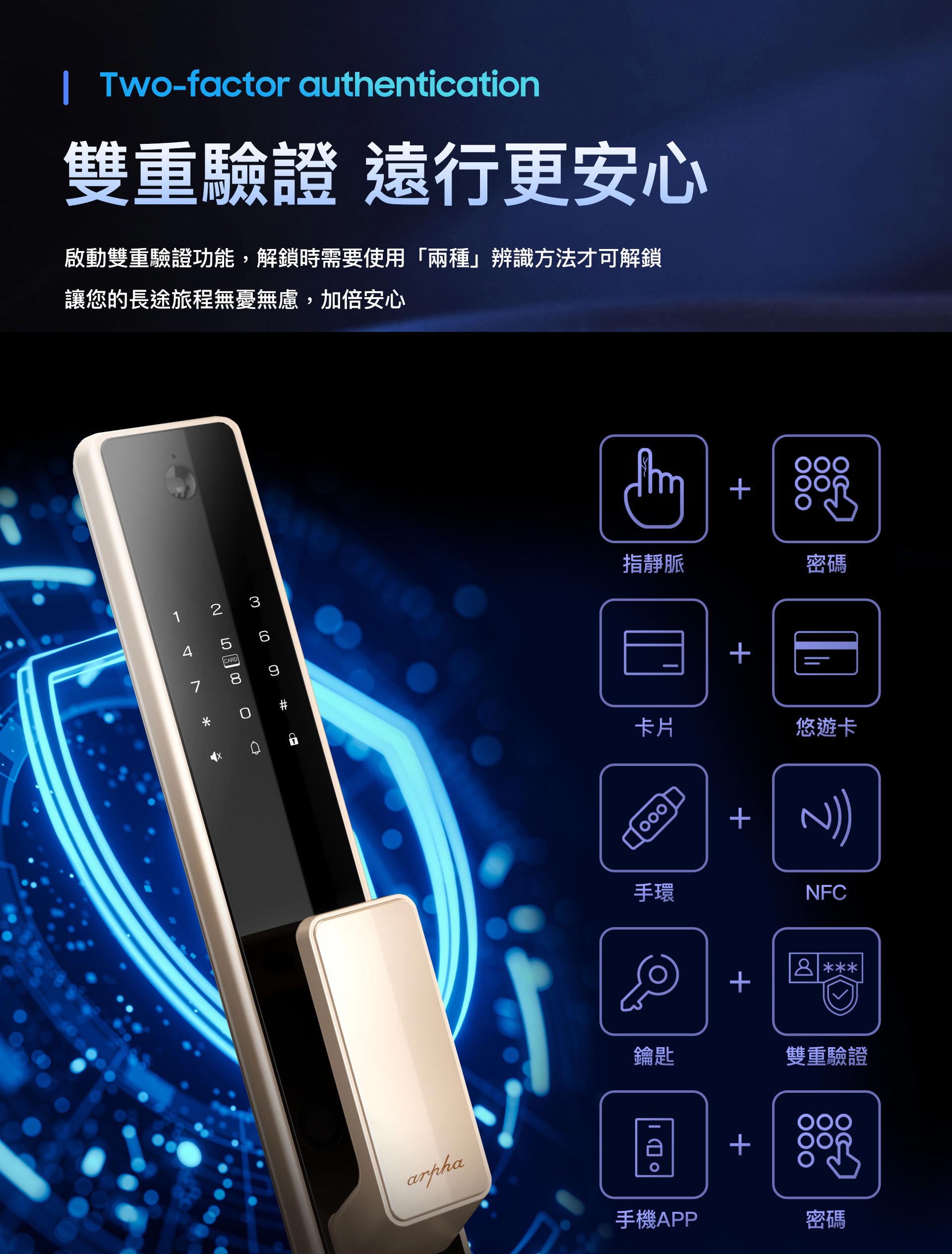 可選擇開/關雙重驗證功能,打開則需使用兩種解鎖方式才能成功解鎖 Z2電子鎖有雙重驗證,解鎖時要使用兩種辨識方法才能解鎖,加倍安心