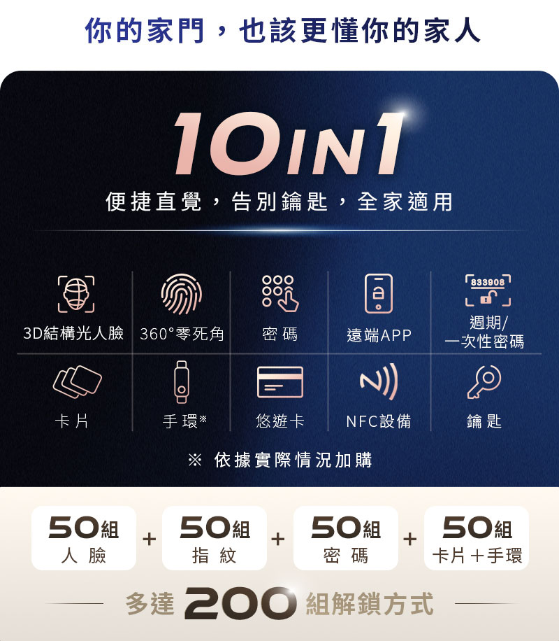 10in1解鎖方式 10in1解鎖方式
