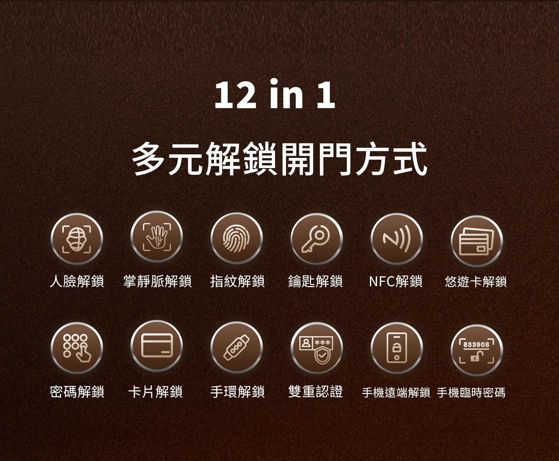 V1可以使用人臉辨識、掌靜脈辨識、指紋、鑰匙、NFC、悠遊卡、密碼、卡片、手環、雙重認證、手機APP遠端、手機臨時密碼