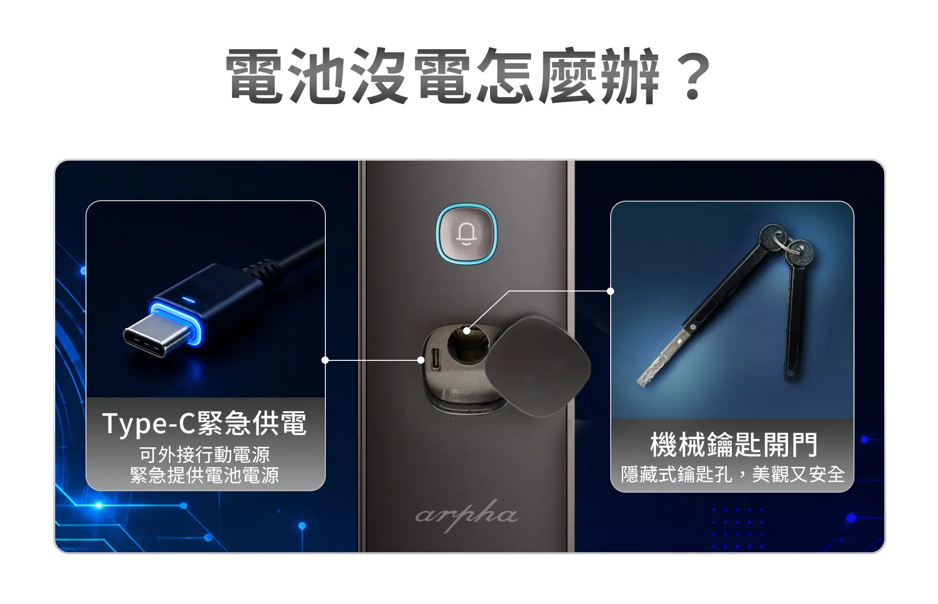 V1有Type-C緊急供電孔和機械鑰匙可以做為備援開門使用