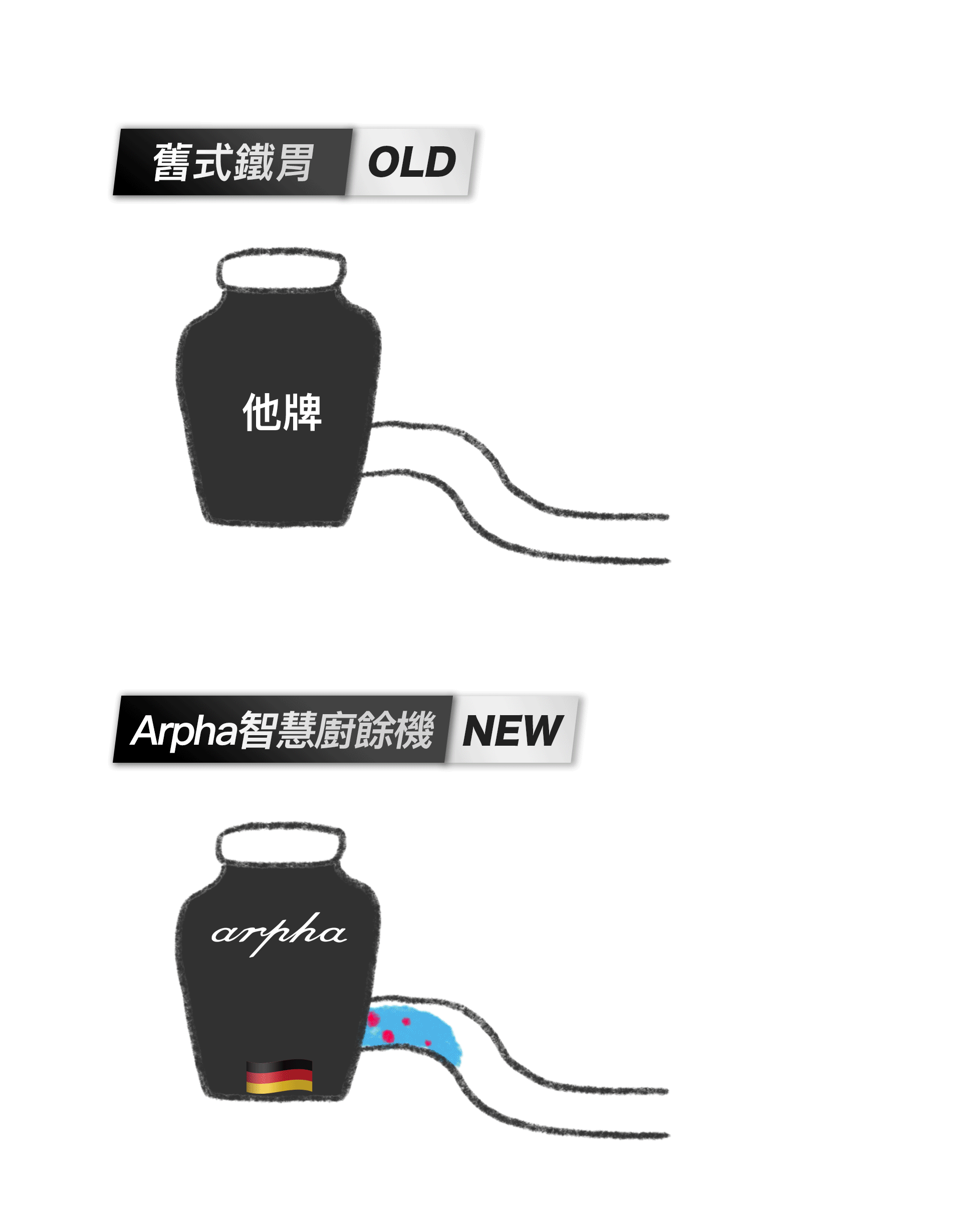 渦輪增壓沖乾淨